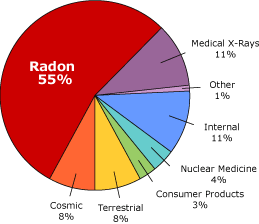 Radon2